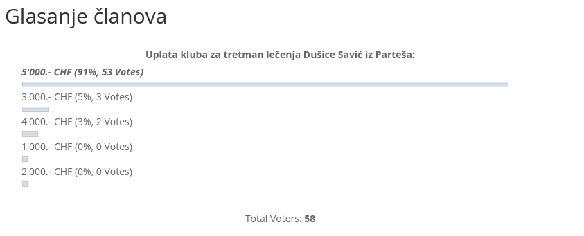 glasanje_k